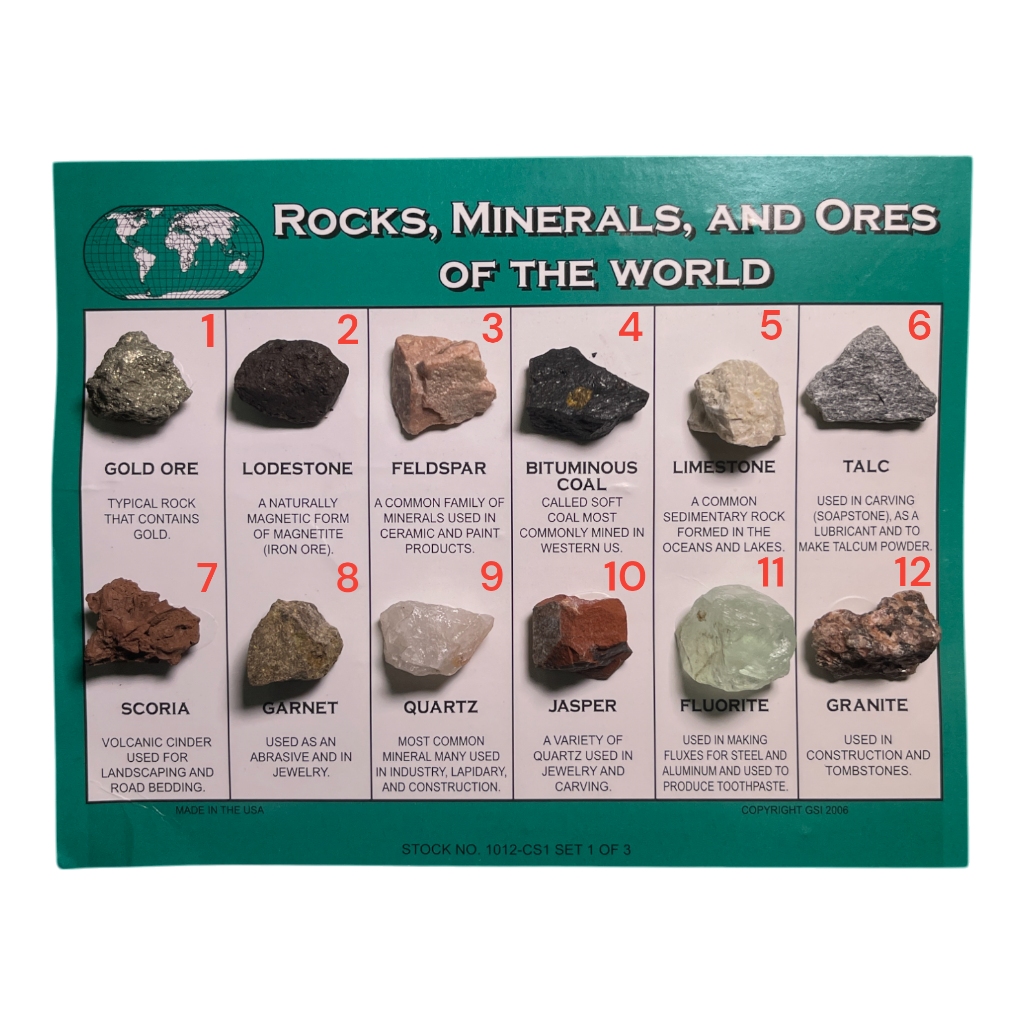 Rocks Minerals and Ores Of The World Kit