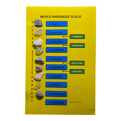 Mohs Hardness Scale Rock Kit – CrystalCaveIndia