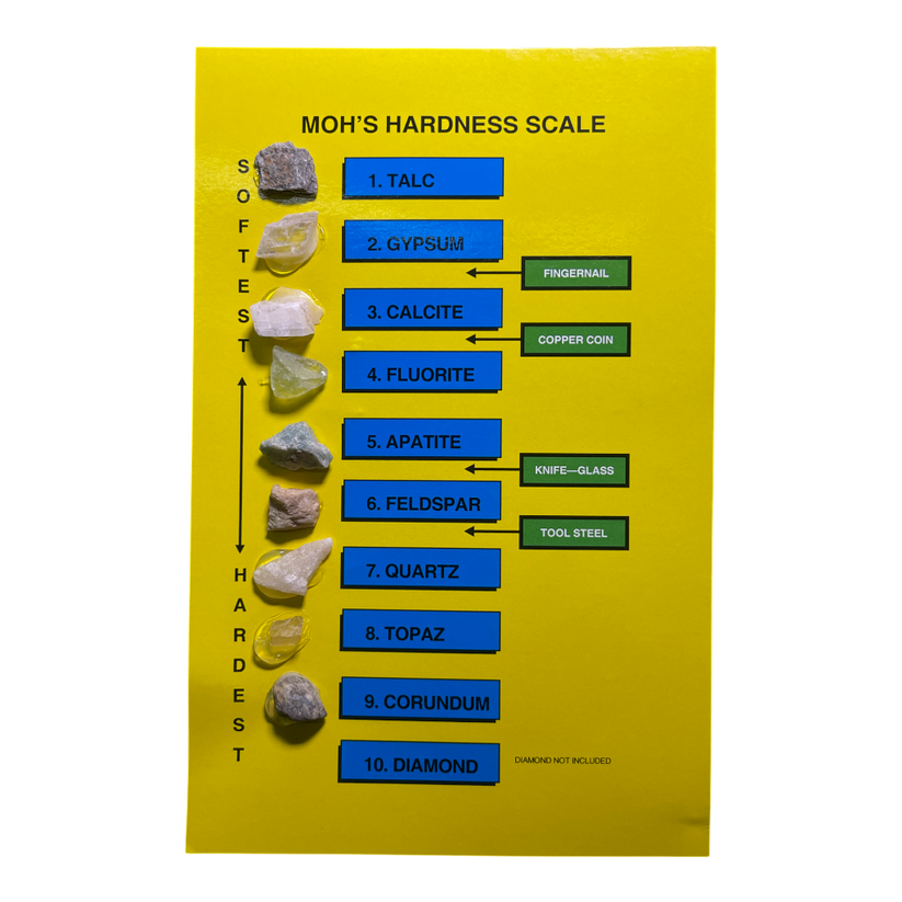Mohs Hardness Scale Rock Kit โ CrystalCaveIndia