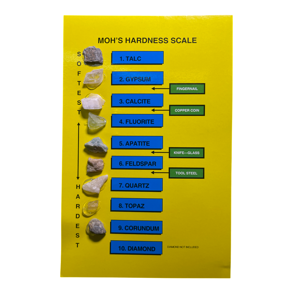 Mohs Hardness Scale Rock Kit