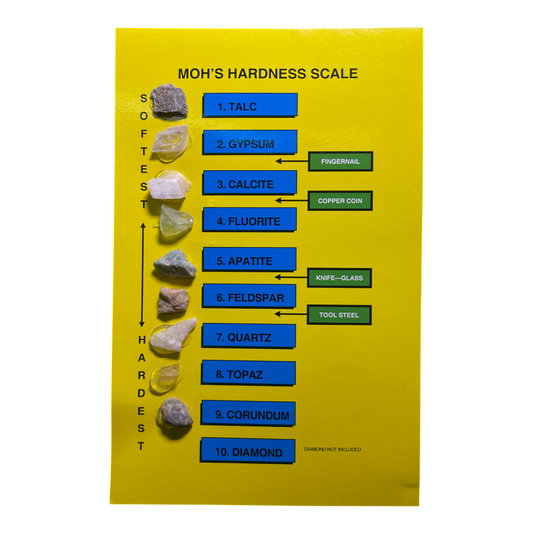Mohs Hardness Scale Rock Kit