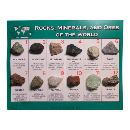 Rocks Minerals and Ores Of The World Kit