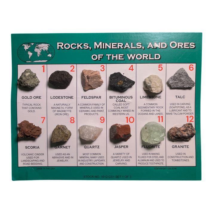 Rocks Minerals and Ores Of The World Kit – CrystalCaveIndia